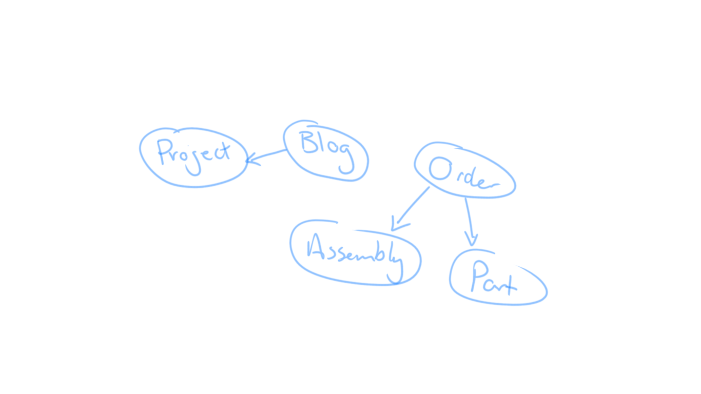 part 1 architecture