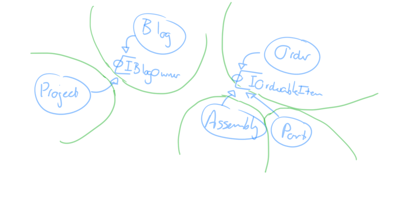 part 1 domain architecture